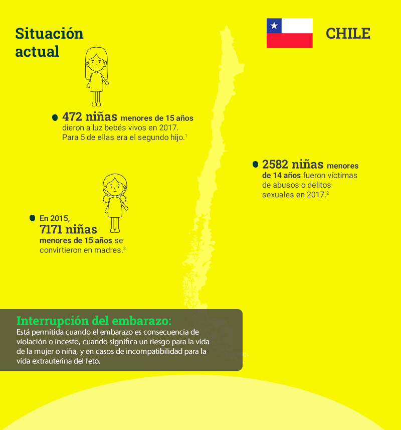 Situación en Chile